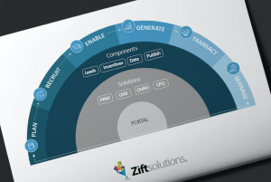 Zift Channel as a Service