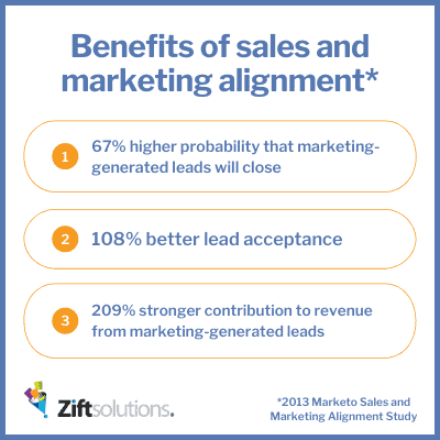 sales and marketing alignment