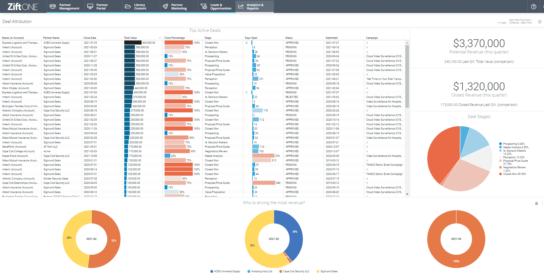 channel partner reporting dashboard 3