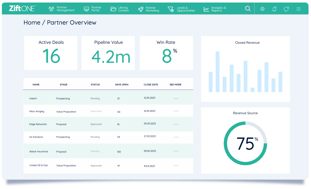 Zift sales dashboard